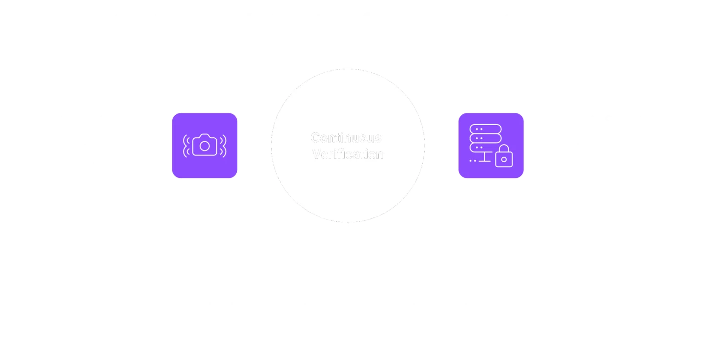 Comparison of install-time posture scan versus continuous runtime verification for MCP server security