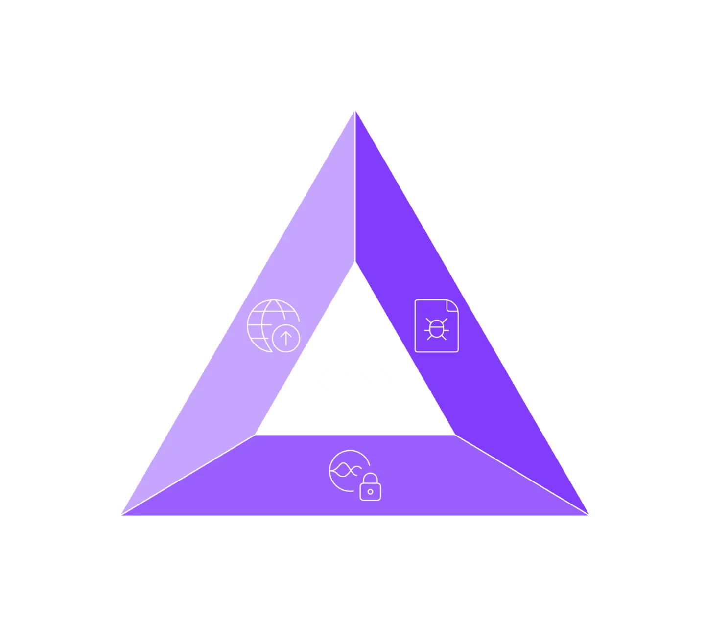 Diamond diagram of the lethal trifecta: untrusted content, private data access, and external communication.