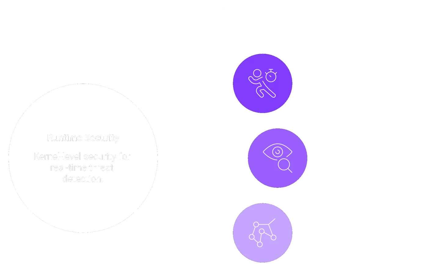 Hub-and-spoke showing runtime security advantages in speed, truth, and reach over posture scanning.