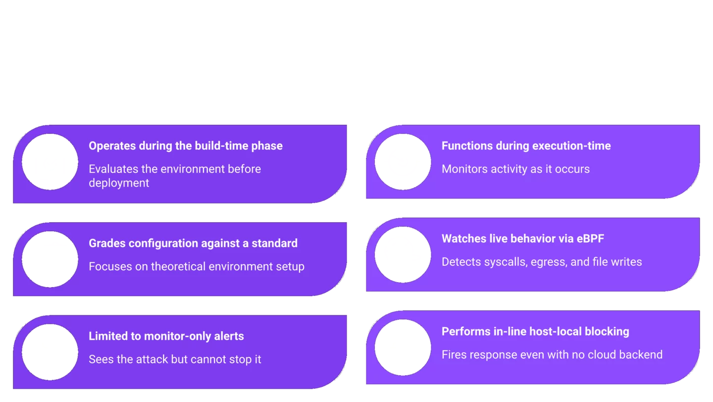 Comparison of posture scanning versus runtime detection and response for AI workload security.