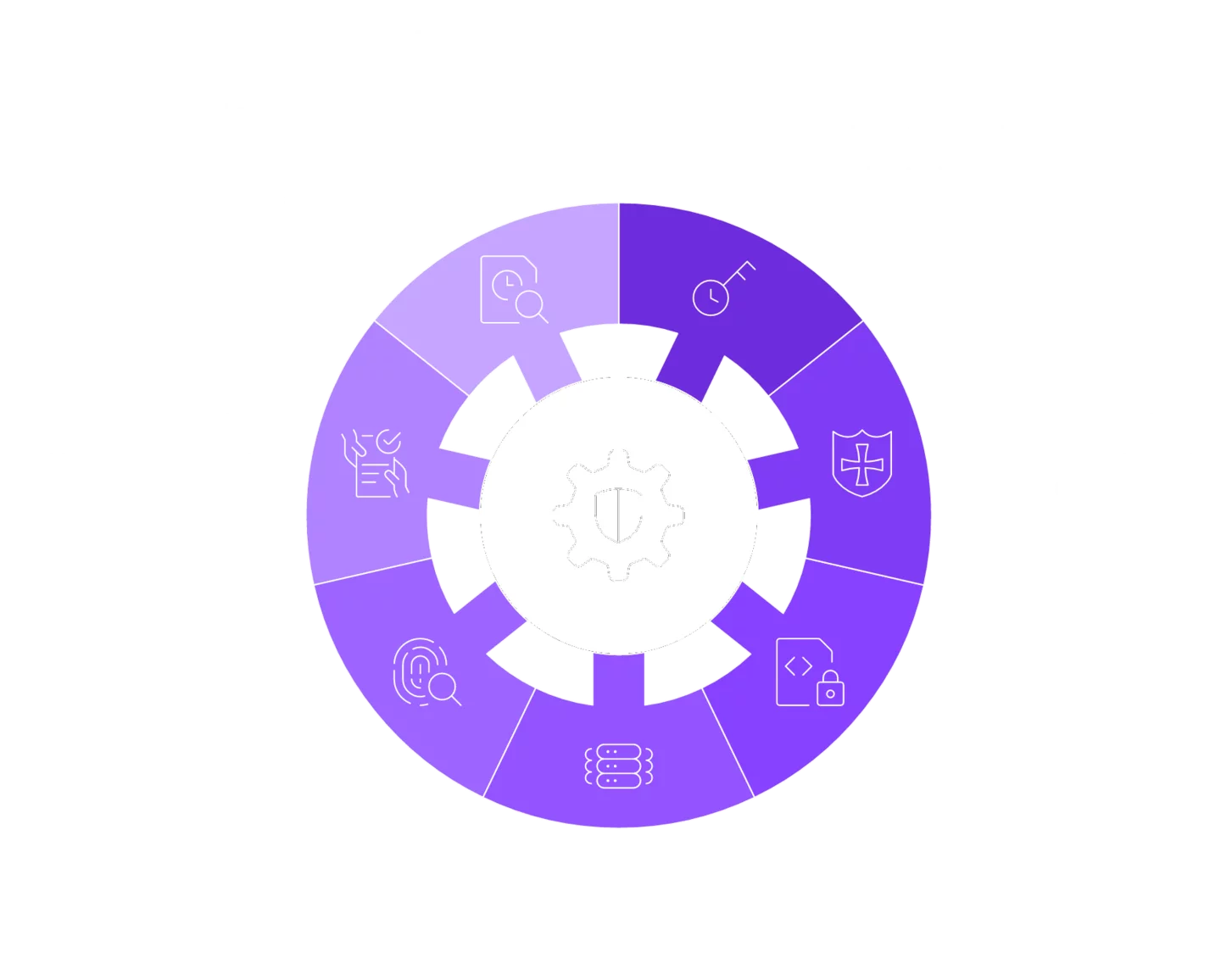 Hub-and-spoke of seven runtime MCP security controls radiating from a running AI agent