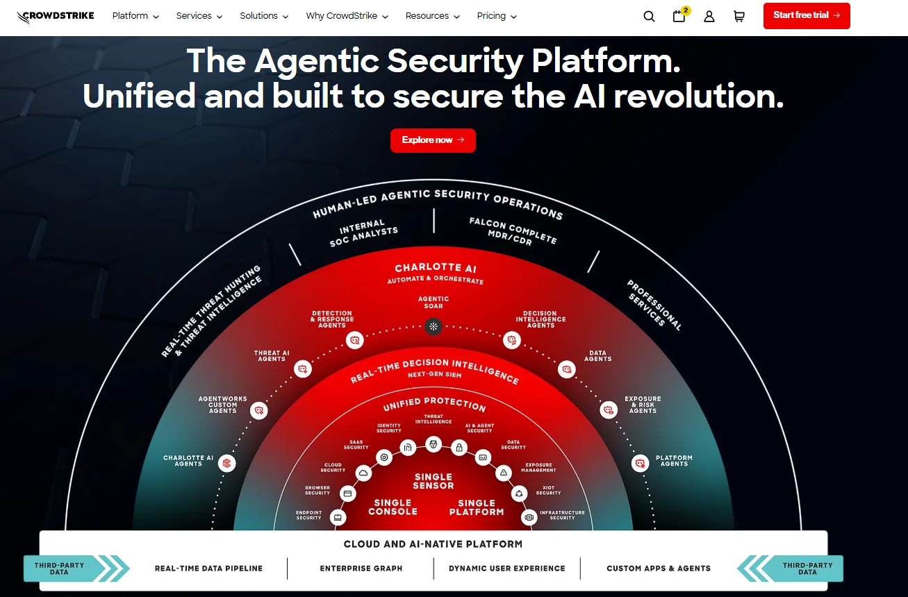 CrowdStrike Agentic Security Platform radial diagram unifying cloud, container, identity and AI agent protection