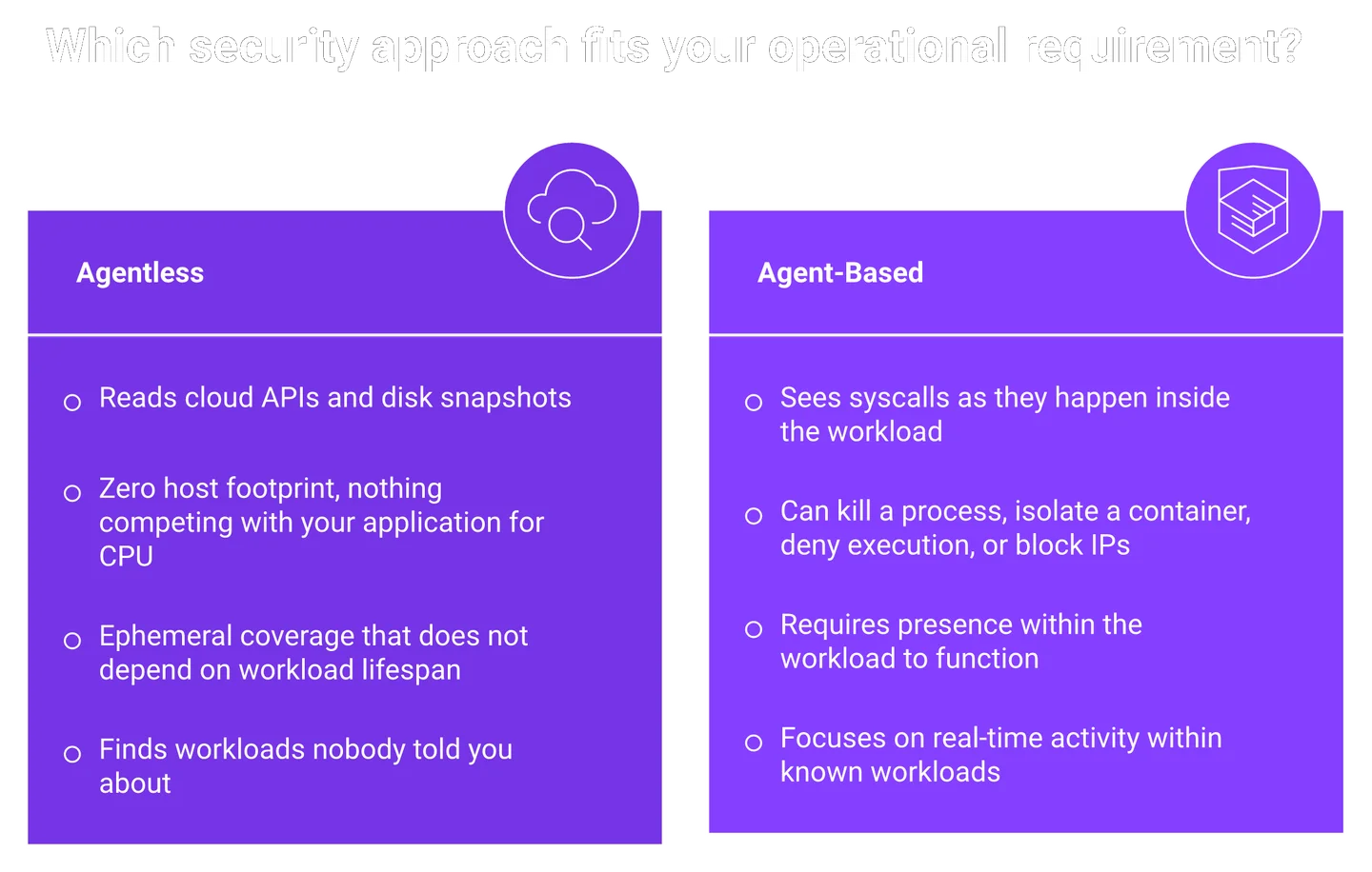 Comparison of agentless visibility strengths against agent-based enforcement actions in cloud workload protection