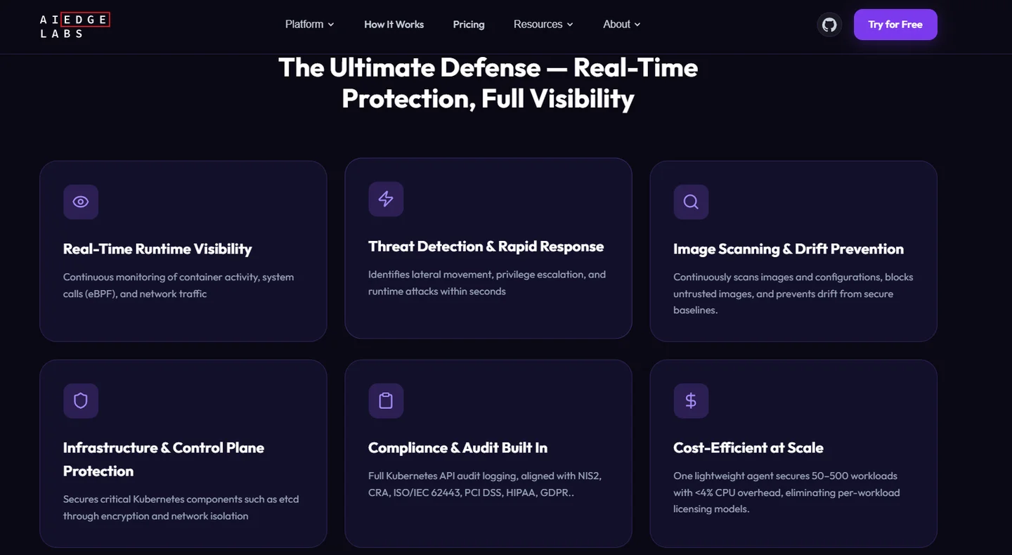 AI EdgeLabs Kubernetes security features grid with runtime visibility, threat detection and image scanning