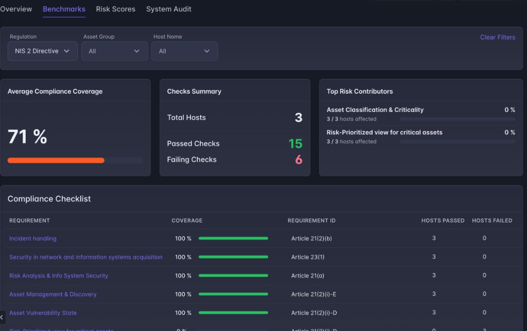 Compliance Center Benchmarks dashboard showing coverage, checks summary, and compliance checklist
