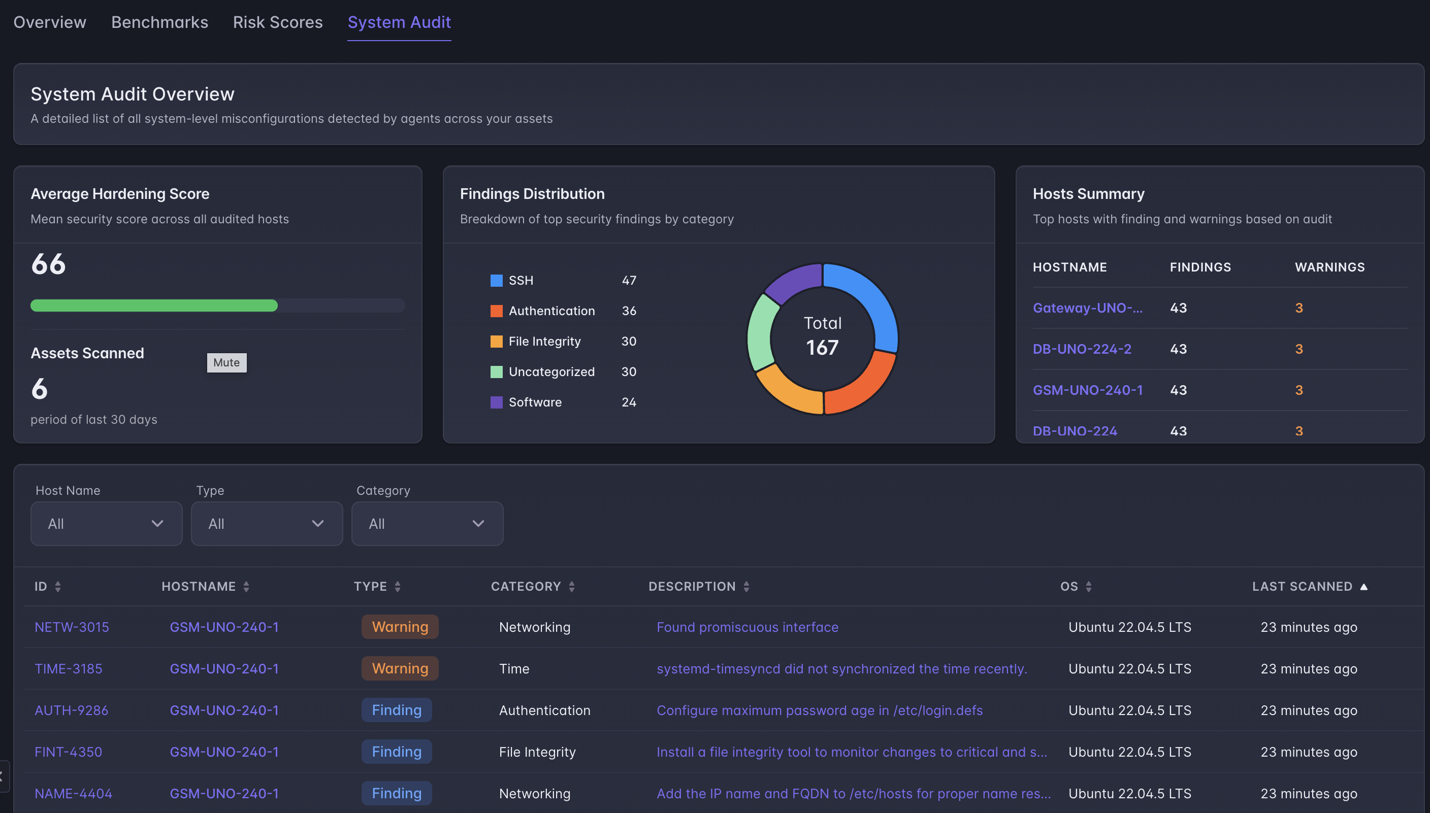 Always audit-ready — CRA, NIS2, and beyond