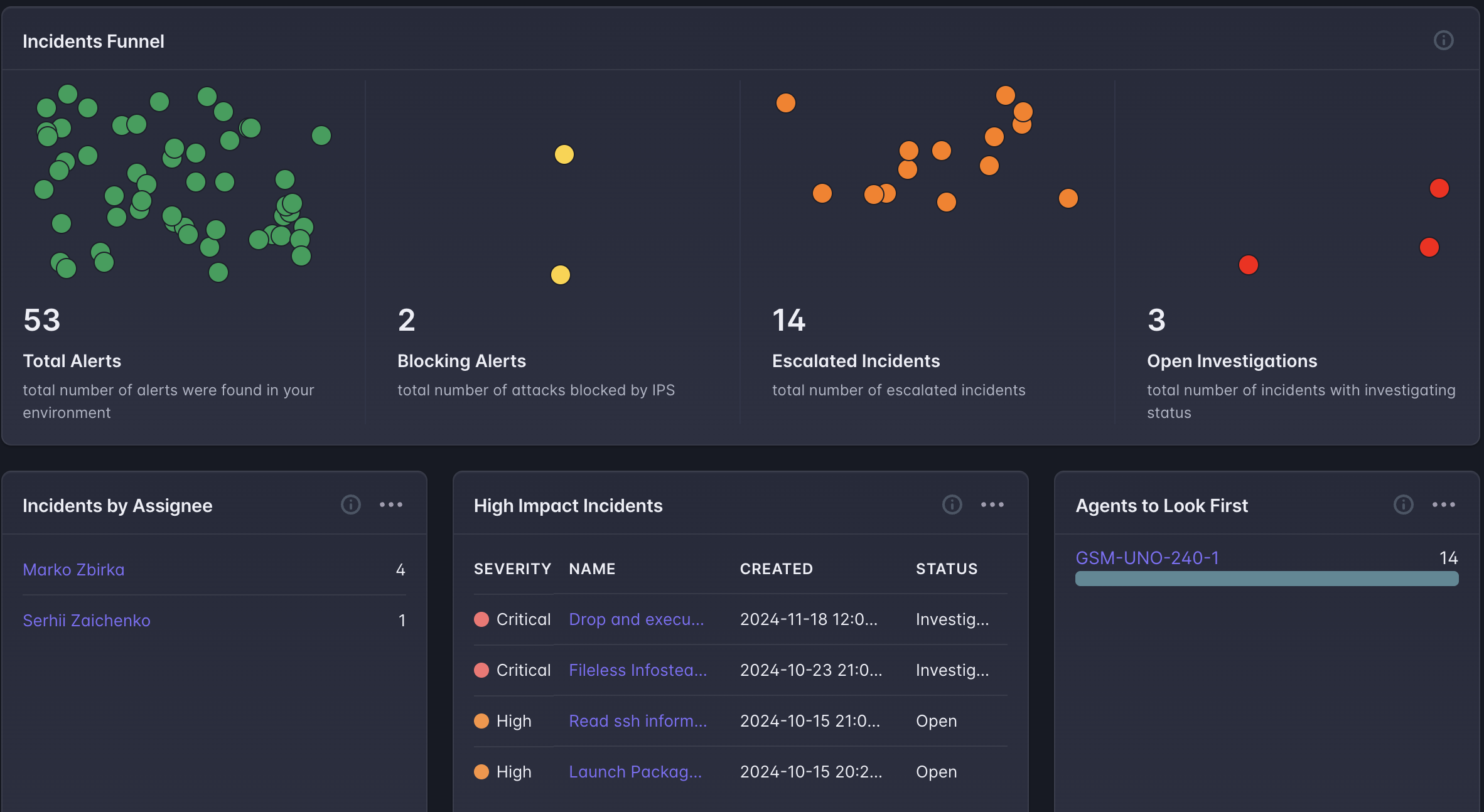 Live visibility into every protected asset