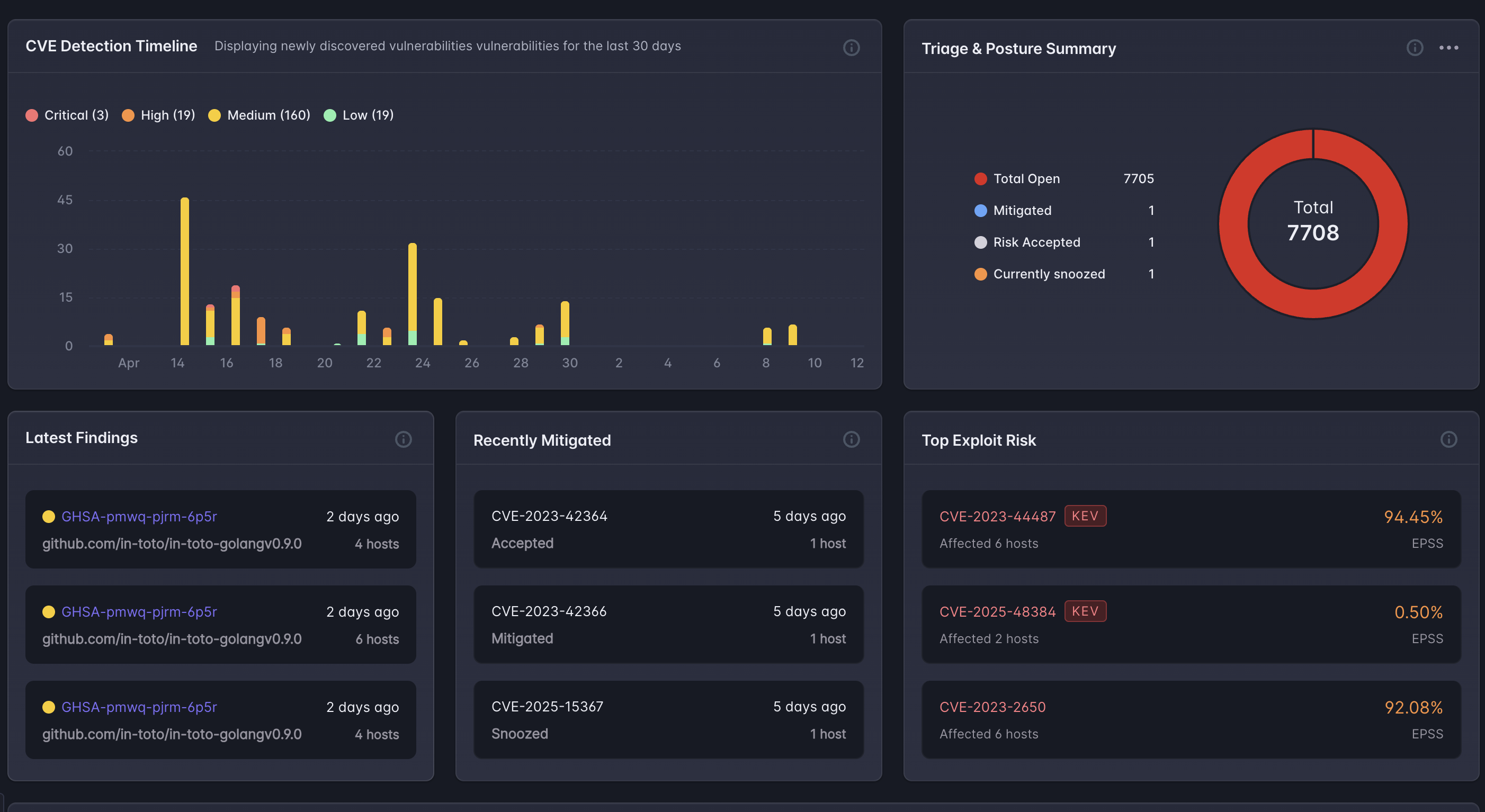 Every CVE in every asset, ranked by real risk
