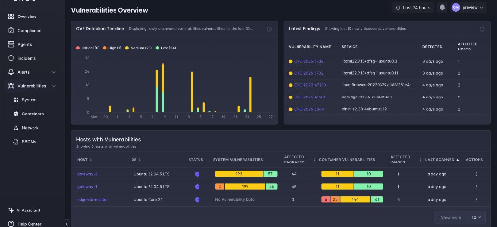 Vulnerabilities Overview dashboard showing CVE timeline and host breakdown